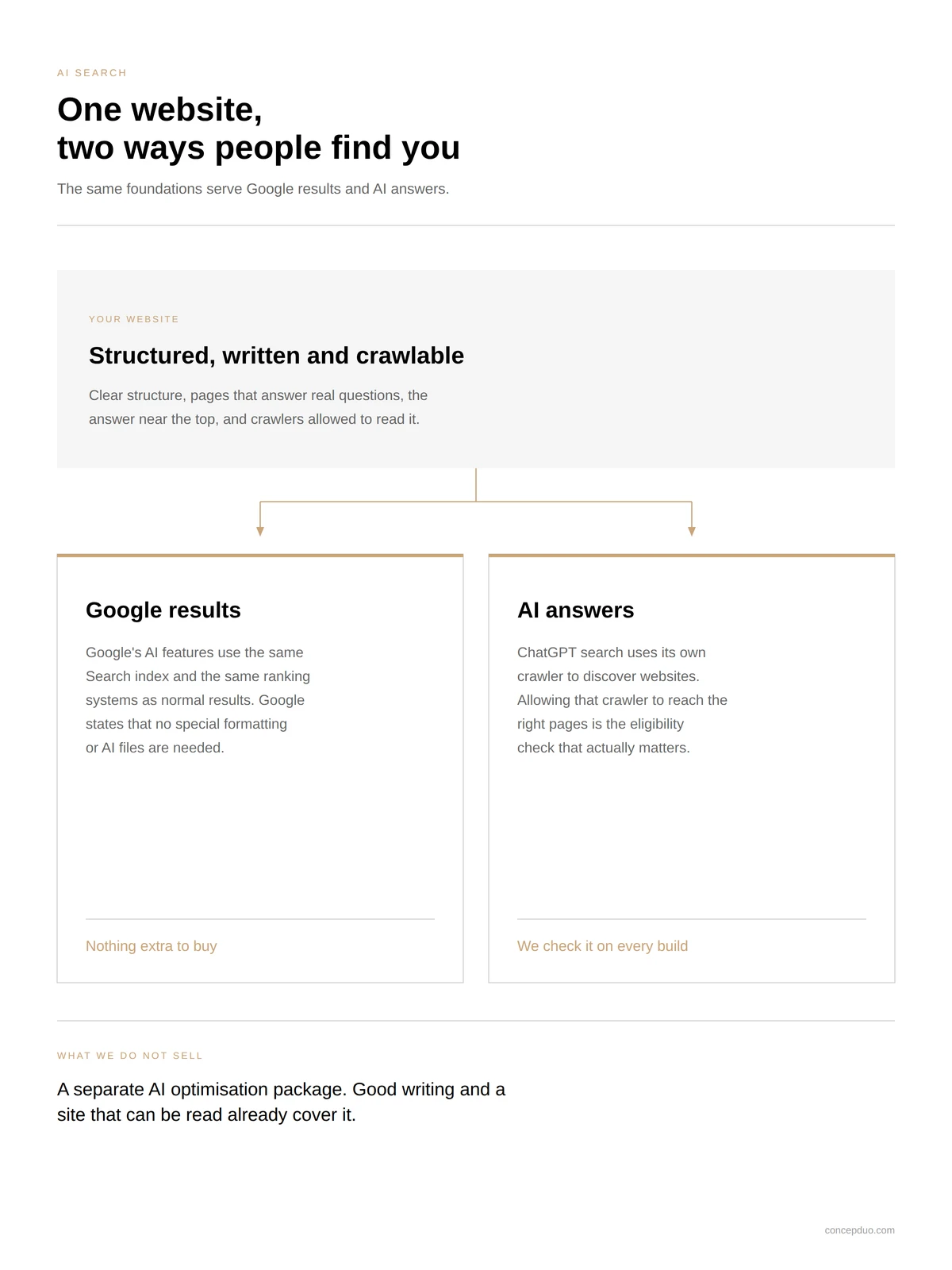 seo ai search chatgpt bangkok