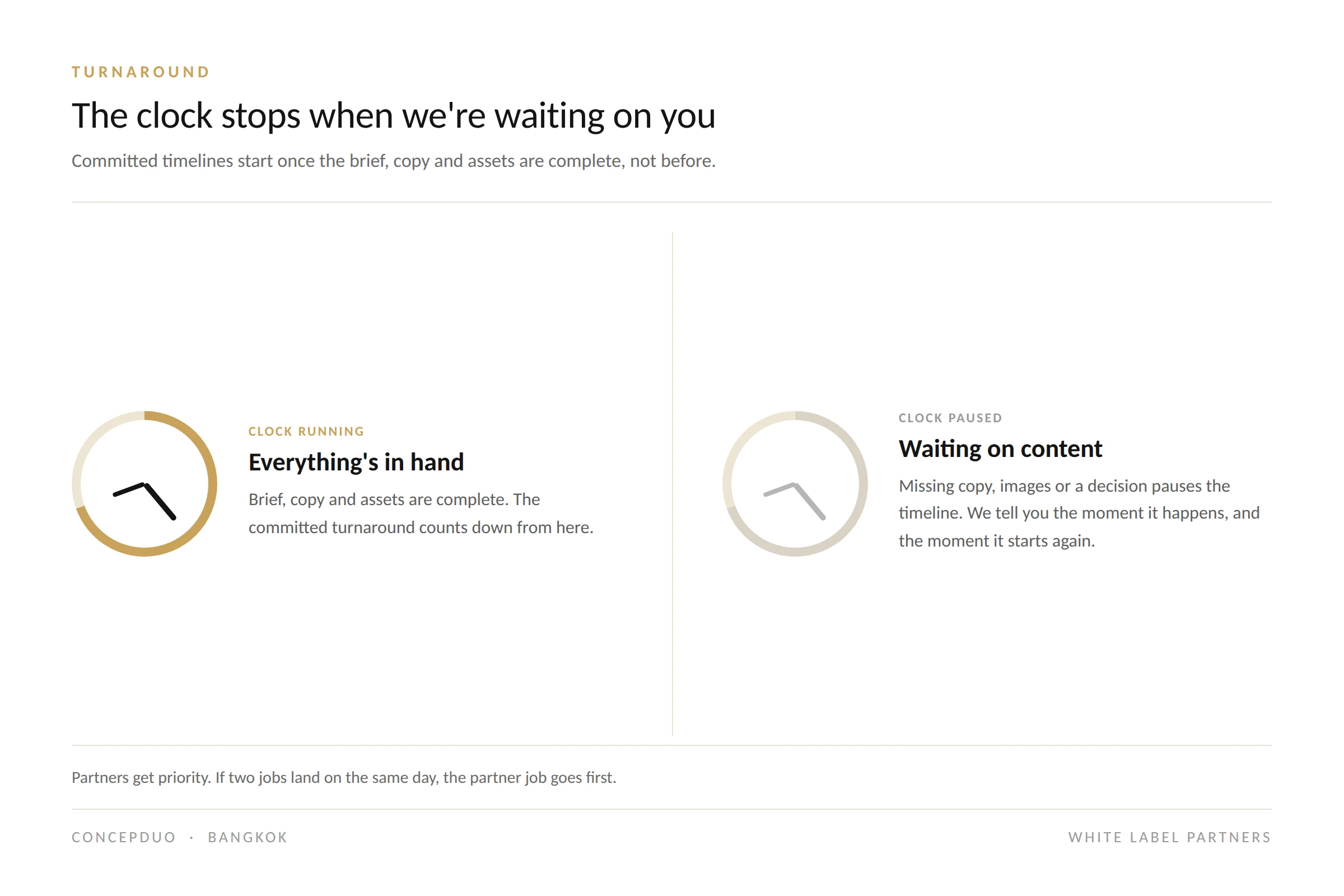 Two clocks showing turnaround status. The first, gold, is running because the brief, copy and assets are complete. The second, gray, is paused because it is waiting on content