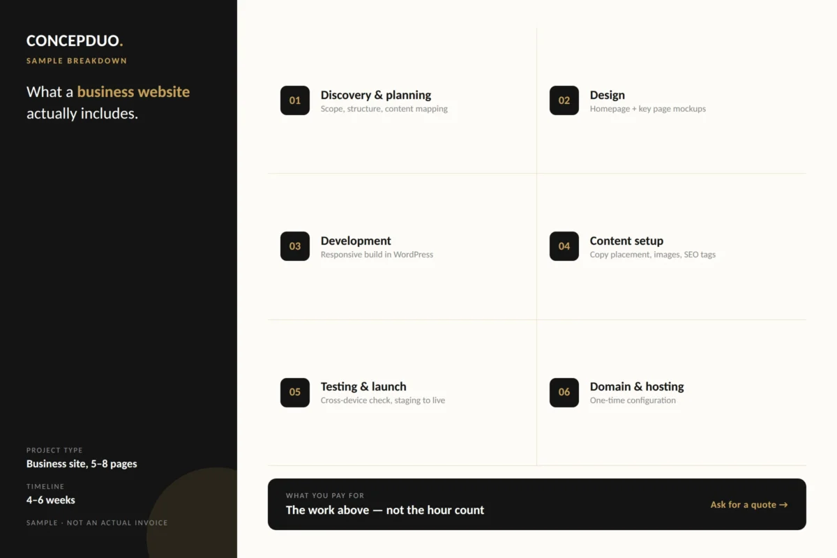 Sample website project breakdown